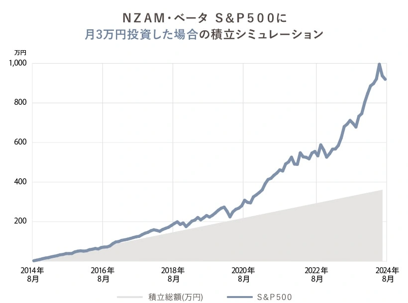 積立シミュレーション