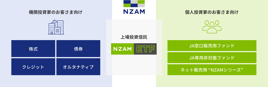 NZAMがの機関投資家・個人投資家の皆さまに提供する幅広い投資商品